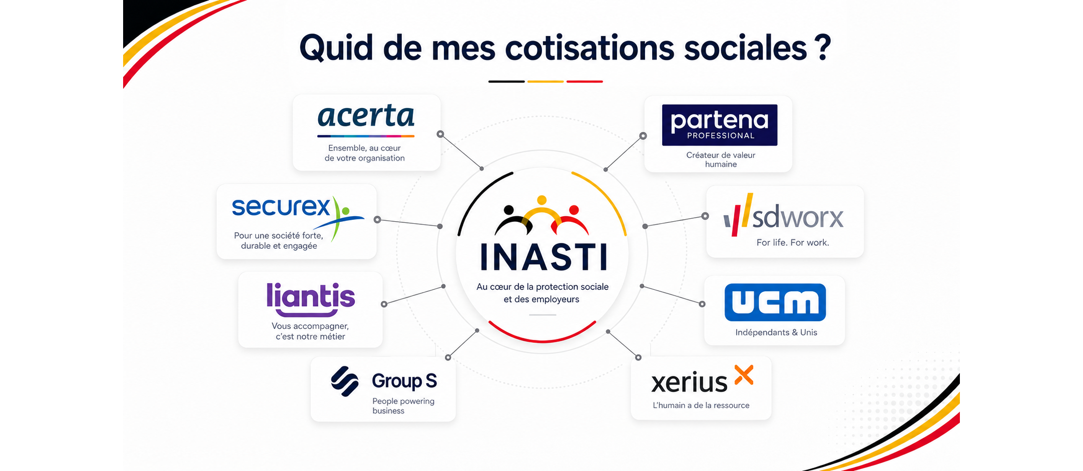Cotisations sociales d'indépendant en 2026 : combien allez-vous payer ?